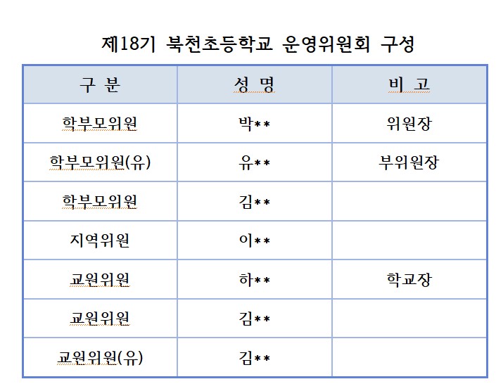 제18기운영위원회 구성.jpg